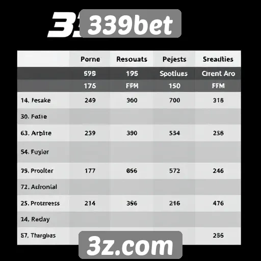 Comparação entre 339bet e concorrentes do setor